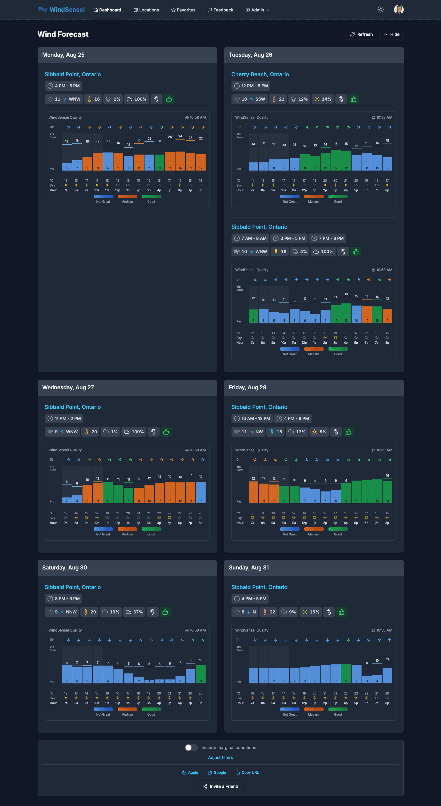 WindSensei Dashboard showing real-time wind forecasts